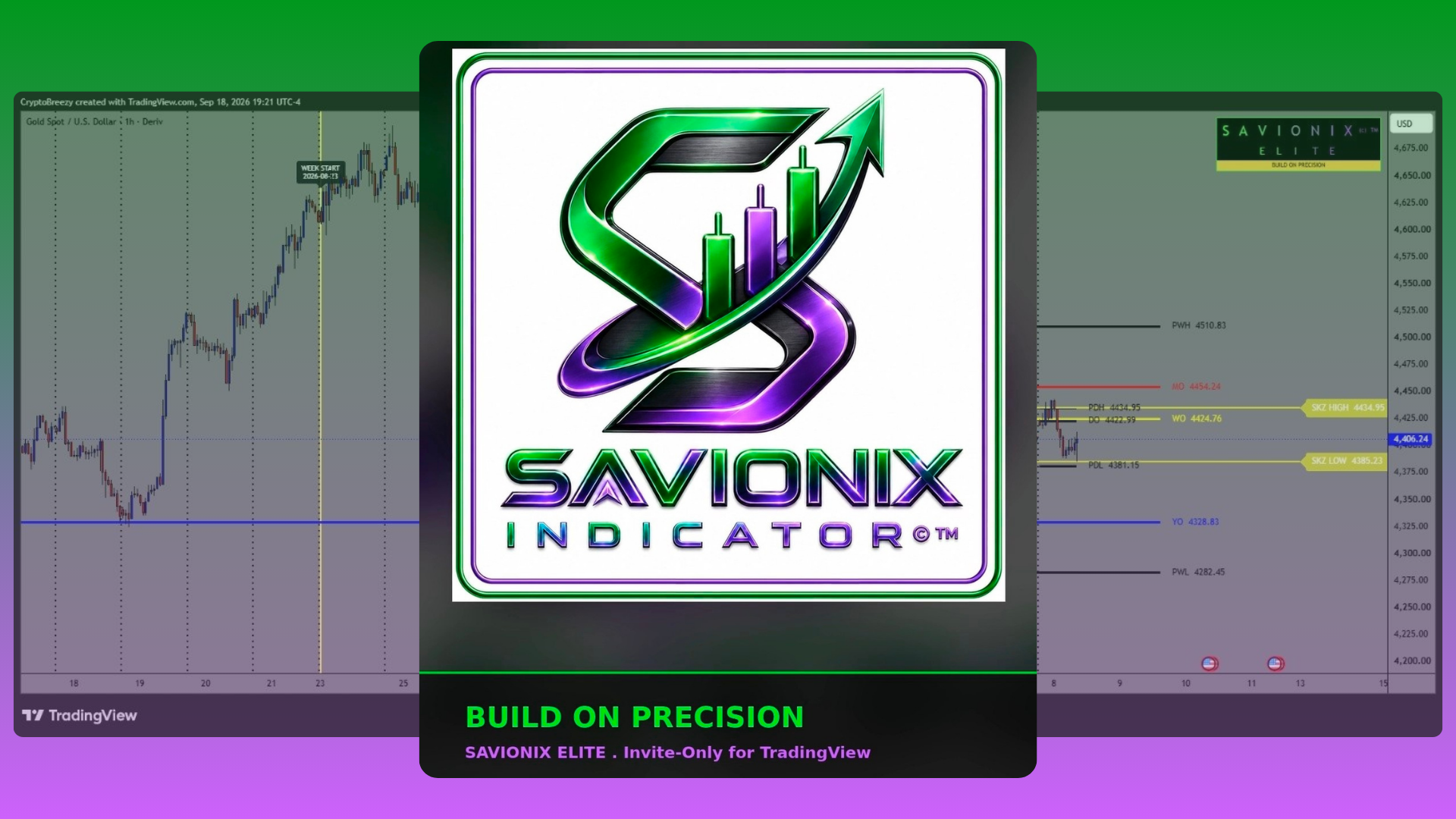 Savionix Elite indicator on a TradingView chart