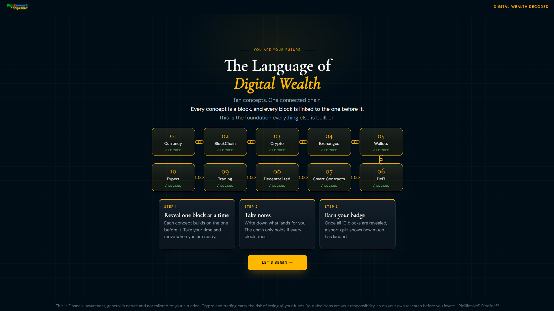 The Language of Digital Wealth, ten concepts as linked blocks