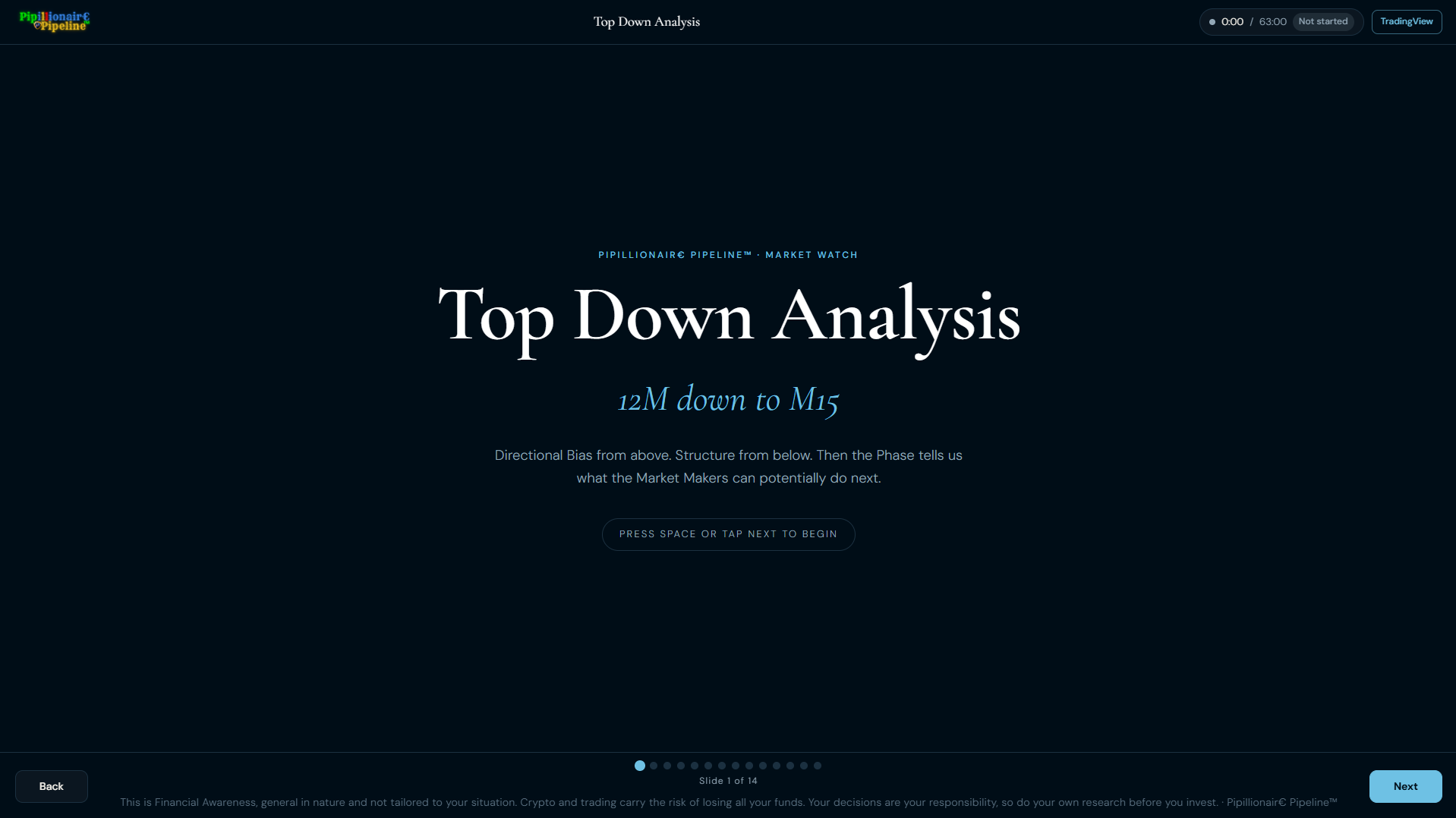 Top Down Analysis, 12M down to M15